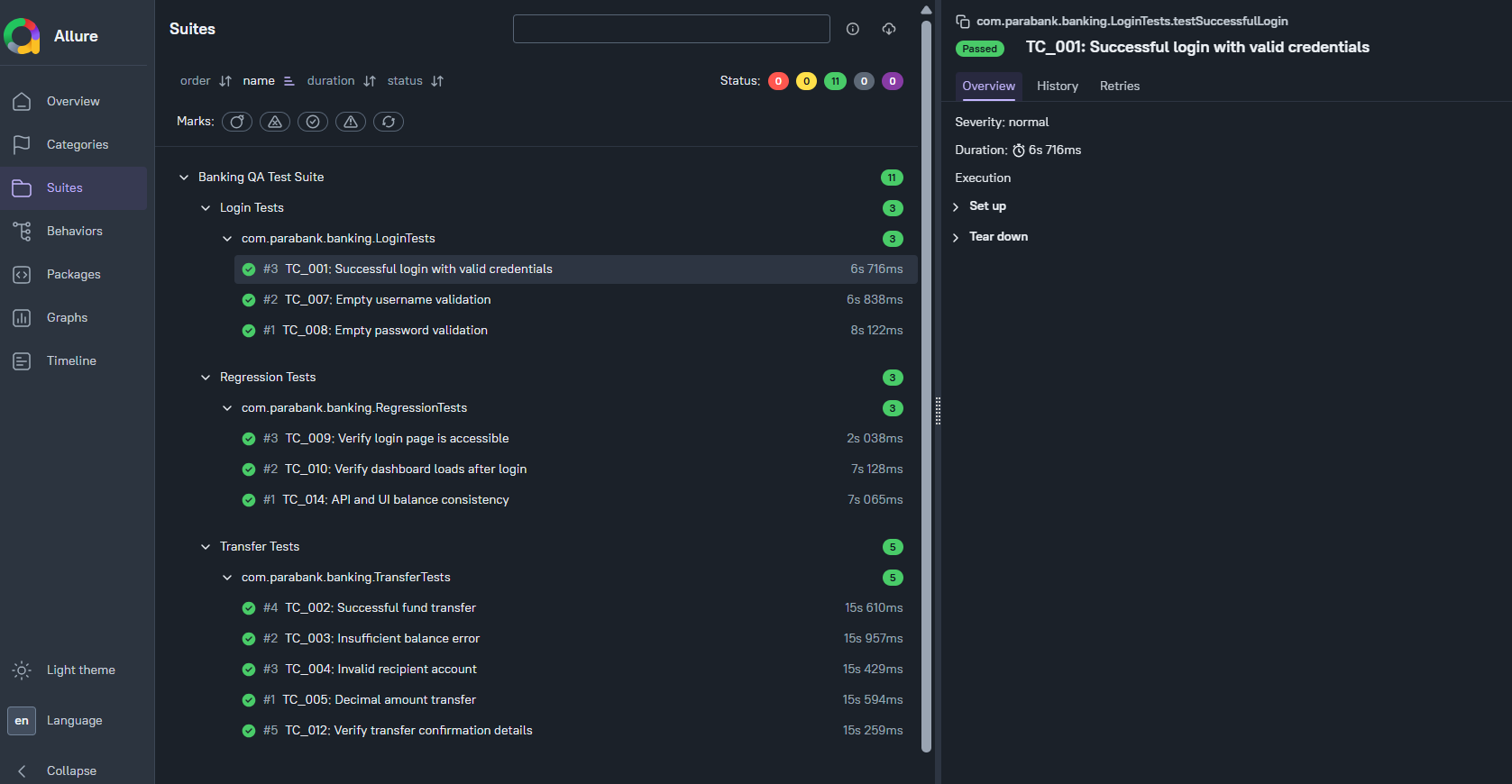 Test execution details - Login, Transfer, Regression tests